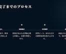 人生を整える悩み相談　魂の救済、叫びに応えます あなただけの魂の楽曲　音霊で応えさせていただきます イメージ6
