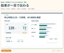 技術内容が伝わるPowerPoint資料に整えます 製造業・技術職の報告資料を、構成から分かりやすく整えます イメージ3
