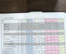 通信大学って、本当に仕事と両立できるの？に答えます 明星大学通信学部へ入学しようか悩んでいる、そこのあなたに！ イメージ4