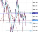 FXの始め方を教えます 18歳以上の方でFXやりたい方に手取り足取り丁寧に教えます イメージ2