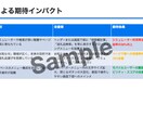 スマホサイトのUI/UX診断します CVR改善のプロがAIで機会損失を特定＆ユーザの迷いを全記録 イメージ3