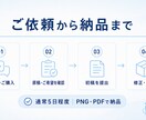 メモや長文を、伝わる一枚図・資料に整理します 長文やメモを、見て伝わる一枚に整理します イメージ3
