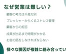 あなたの営業を「習慣」からサポートします 正しい努力で結果を出す　売れる営業の習慣コーチング イメージ2