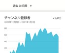 YouTubeであなたのファンを増やす方法教えます 動画のファンを増やして登録者1000名を目指す イメージ1