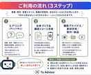飛込み営業マン専用　QR名刺 30秒動画　作ります 会社の名刺だけに頼らない営業の武器作り イメージ2