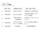 簡単！伝えるだけ！　転職の志望動機を添削します 【唯一無二の採用責任者の視点】転職・就職の肝を作ります！ イメージ3