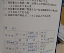 行政書士試験合格者がマンツーマン指導します 行政法・民法・会社法・過去問・記述式の疑問を個別に解決します イメージ1