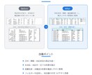 見づらいExcel・スプレッドシートを整理します 見づらい表を、入力・確認・集計しやすい管理表に整えます イメージ3