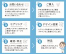 WEB画像作ります 先着10名様限定1500円！修正無制限！ イメージ2