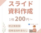 わかりやすいスライド資料Canva でお作りします 柔らかい雰囲気、シンプルで要点が伝わるデザインを低価格で◎ イメージ1