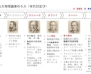 キャリコン2級技能士学科＆面接対策セット納品します 学科対策神ノートと戦略的面接対策術で2級技能士合格に近づく！ イメージ4