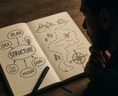 迷いを構造化し、次に進むセッションします あなただけの人生地図を創る構造化セッション イメージ1