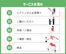 カフェ・個人店向けLINEリッチメニュー作成します 世界観と集客導線を意識した、タップしたくなるリッチメニューに イメージ8