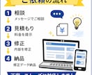 サイトの崩れ・表示不具合すぐ直します 小さな修正OK｜崩れ・ズレ丁寧に対応 イメージ4