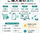 あなたの会社の「AI化できる業務」を診断しますます AI・自動化・廃止・人がやる仕事を整理します イメージ6