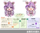 商用利用可能！ちまっとSD各種描きます 配信活動、プレゼントにぴったりな、かわい子ちゃん手に入ります イメージ4