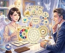 開運色と開運食と開運行動を31日分占います 九星気学・西洋占星術・宿曜とお金持ちの共通点を使って占います イメージ1