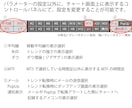 MT5 トレンド転換初動をお知らせします ダウ理論苦手な初心者でも目線の把握が出来る！ イメージ2