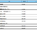 大量の年賀状、データ化して整理いたします AIを用いた送付者リストも作成いたします！ イメージ2