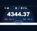 テレビ風の大画面レート表示をMT4で実現します ドル円・金・原油などを、眺めるための専用画面に イメージ2