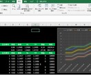 誰でも相談可！Excelでマクロ化します VBAや関数での自動化や効率化ならお任せください！ イメージ1