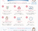 初心者向けにWP導入を支援します HPの最初の一歩を、動画とPDFでやさしくサポートします イメージ5