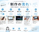 TikTok・ショート動画編集します TikTok・YouTube Shorts向け編集対応 イメージ3