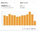 健康グッズ・ヘルスケア製品の監修・コメントします 理学療法士がSEO対策をして商品アピールします イメージ2