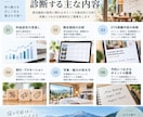民泊・Airbnbの販売改善を診断します 料金・競合・掲載内容をプロ目線でチェック イメージ2