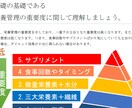 完全ダイエット食事マニュアル売ります ダイエットジムのノウハウをベースにした科学的根拠のある食事術 イメージ1