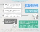 信頼される高品質パワーポイント資料を作成します 企画・ライティング・デザインまで。営業に強い資料を作ります。 イメージ6