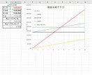 損益分岐点作成プログラムを販売します Excelで簡単に、損益分岐点の作成が出来ます。 イメージ3