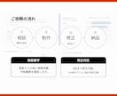 現役看護師が学会・院内研修のパワポ資料を清書します 臨床10年以上の知見で専門用語も説明不要！伝わる資料作成に イメージ4