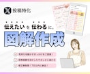 伝えたい想いを「伝わる」に。図解作成します 気持ちを動かすきっかけを、やさしくあたたかいデザインでご提案 イメージ1