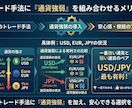 通貨強弱トレード手法で、チャート監視を楽にします 【強い通貨×弱い通貨ペア】手法と別軸の根拠（安心）をプラス イメージ4