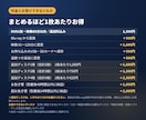 DVD・Blu-rayをMP4に変換します 昔の映像をスマホやパソコンで手軽に再生！ イメージ3