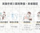 看護師静脈内注射留置マニュアル管理シートあります 看護師|新人教育|完成済みスライド資料|実施管理シート付き イメージ9