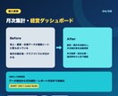 スプレッドシートで自動集計の仕組みを作ります 散らばったデータを自動集計、経営数値の見える化まで イメージ4