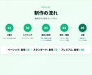 8万円｜小規模事業者専門の本格HP制作します サンプル5業種公開中｜スマホ対応・予約フォーム込み イメージ5