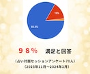 半径３m上司や同僚との人間関係占います お悩みシェアで心を軽やかにします イメージ3