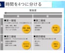 ミニマリスト【断捨離】【価値観】2週間伴走します 思考法も学びたい方へ「部屋」「スマホ」「習慣」をシンプルに イメージ7