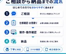 実績作り価格で小規模Webツールを制作します 先着3名限定｜Webアプリ・業務ツールを5,000円〜 イメージ4