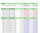 ねんきん定期便から年金額を自動計算します 【1箇所入れるだけ】何歳から貰う？年金の繰上げ繰下げ自動計算 イメージ3