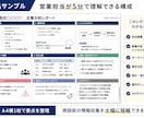 営業前の企業分析資料作成します 営業担当が短時間で企業理解できる資料 イメージ2