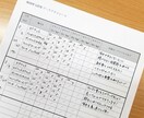 正しい糖質制限による1ヶ月ダイエットサポートします 現役プロトレーナーが科学的な糖質制限食事プランを毎日提供！ イメージ4
