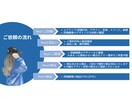目的に合うアカウント運用をご提案させていただきます 丁寧かつ迅速な対応を心がけております イメージ6