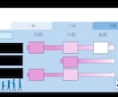 見やすい！お洒落で分かり易いスライド作ります スライド作りが苦手・億劫な方へ イメージ6
