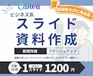 丁寧・スピーディーにスライド資料を作成します ターゲットに合わせたデザインで「伝わる」資料に！ イメージ1