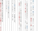 古文・漢文 定期テスト対策｜50話から選べます ⭐️該当単元の対策プリントを無料でプレゼント。現役国語教師 イメージ2