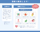 SNS投稿やコンテンツ販売に使える図解を制作します 「講座・サービスを発信している人向け」 イメージ3